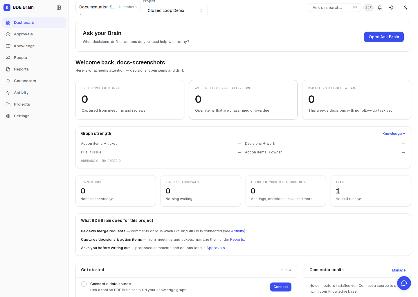 A new test project's Dashboard with the activation checklist